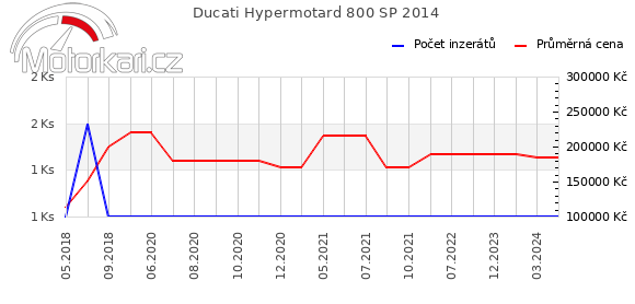 Ducati Hypermotard 800 SP 2014