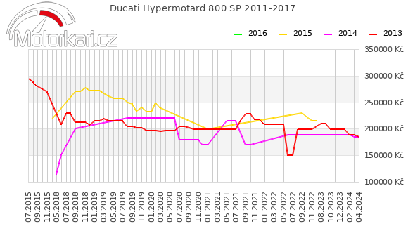 Ducati Hypermotard 800 SP 2011-2017