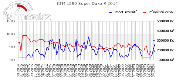 KTM 1290 Super Duke R 2014
