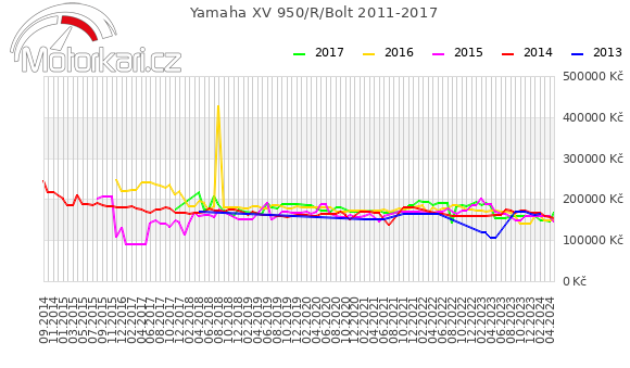 Yamaha XV 950/R/Bolt 2011-2017