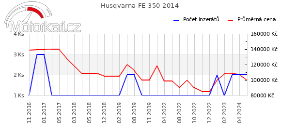 Husqvarna FE 350 2014