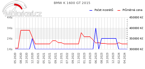 BMW K 1600 GT 2015