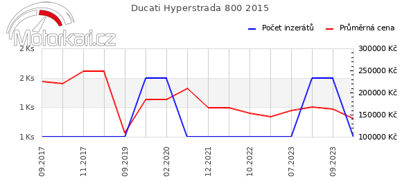 Ducati Hyperstrada 800 2015