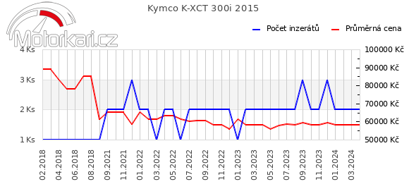 Kymco K-XCT 300i 2015
