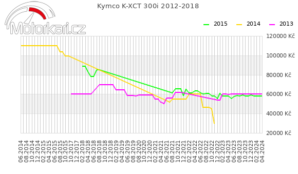 Kymco K-XCT 300i 2012-2018