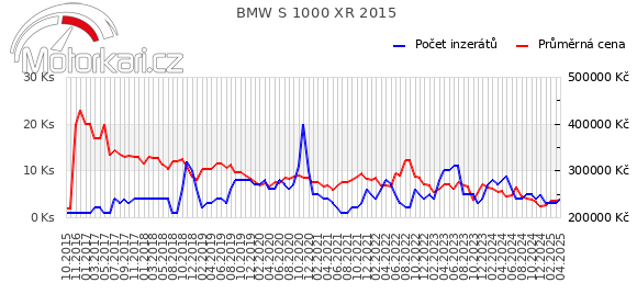 BMW S 1000 XR 2015