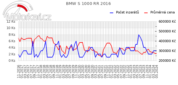 BMW S 1000 RR 2016