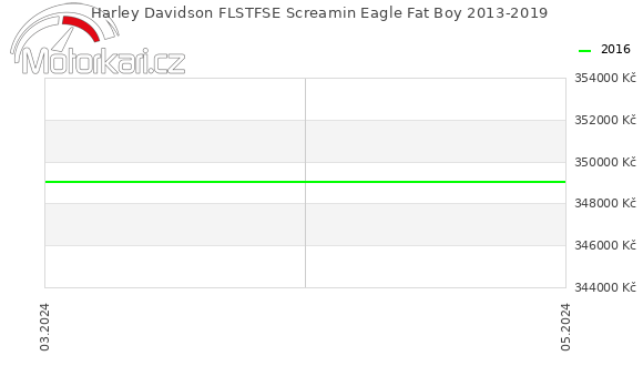 Harley Davidson FLSTFSE Screamin Eagle Fat Boy 2013-2019
