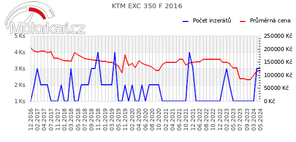 KTM EXC 350 F 2016