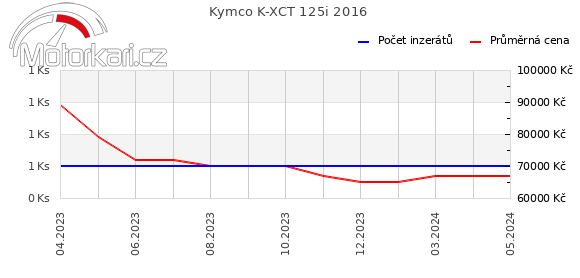 Kymco K-XCT 125i 2016