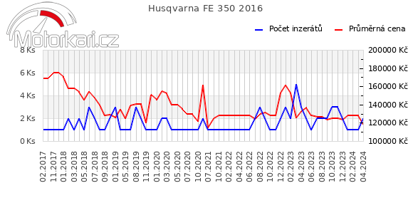 Husqvarna FE 350 2016