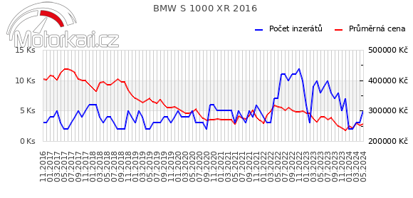 BMW S 1000 XR 2016