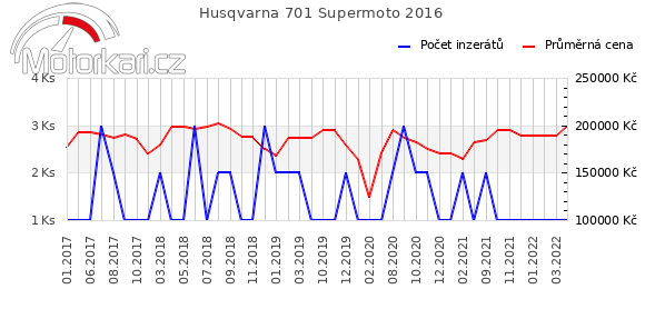 Husqvarna 701 Supermoto 2016