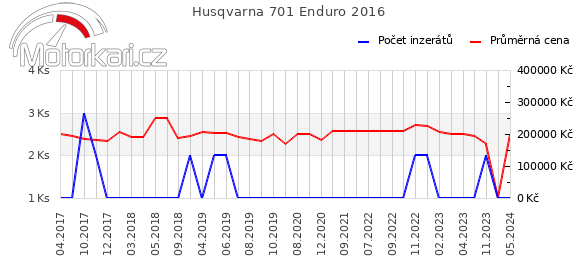 Husqvarna 701 Enduro 2016