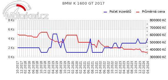 BMW K 1600 GT 2017