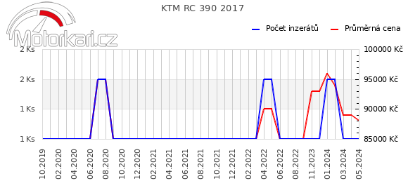 KTM RC 390 2017