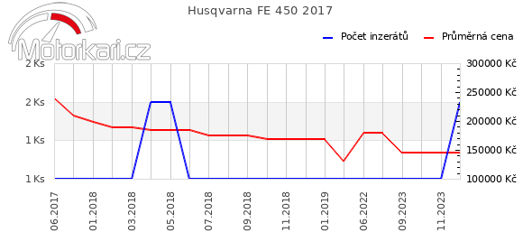Husqvarna FE 450 2017