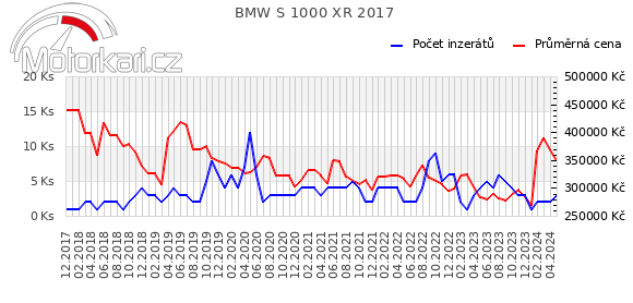 BMW S 1000 XR 2017
