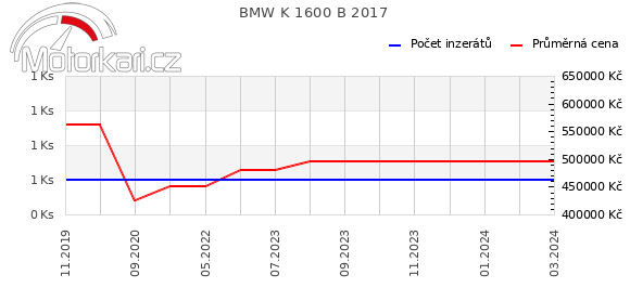 BMW K 1600 B 2017