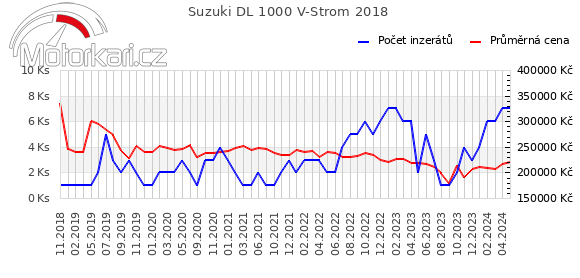 Suzuki DL 1000 V-Strom 2018