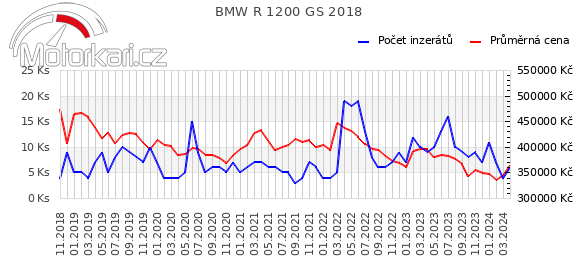 BMW R 1200 GS 2018
