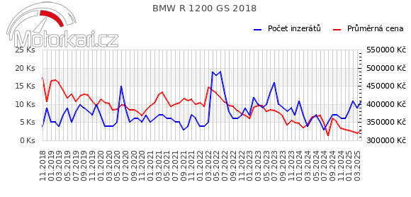 BMW R 1200 GS 2018