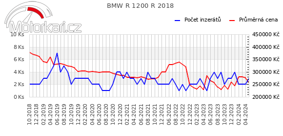 BMW R 1200 R 2018