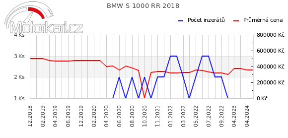 BMW S 1000 RR 2018
