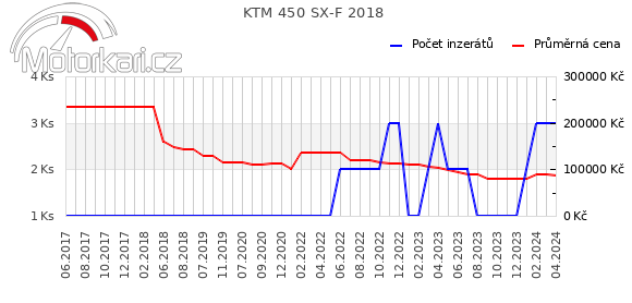 KTM 450 SX-F 2018