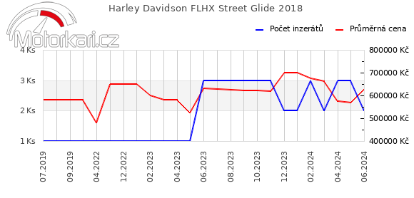 Harley Davidson FLHX Street Glide 2018