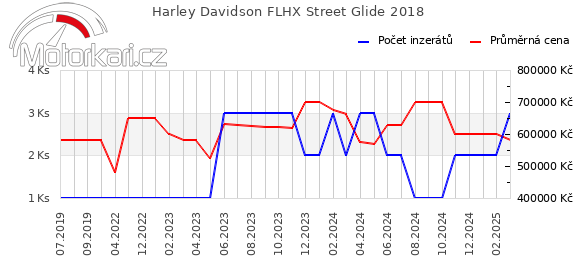 Harley Davidson FLHX Street Glide 2018