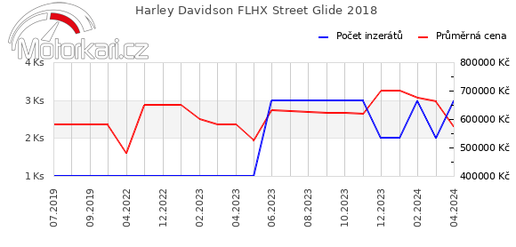 Harley Davidson FLHX Street Glide 2018