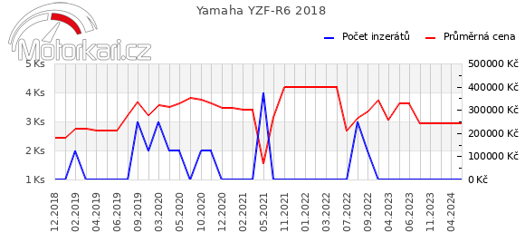 Yamaha YZF-R6 2018