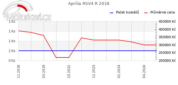 Aprilia RSV4 R 2018