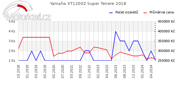 Yamaha XT1200Z Super Tenere 2018