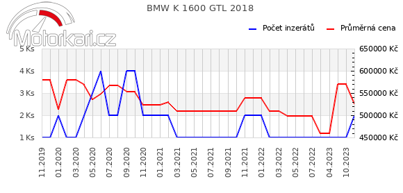 BMW K 1600 GTL 2018