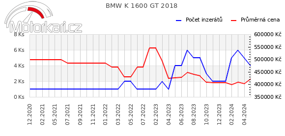 BMW K 1600 GT 2018