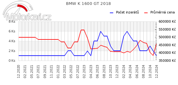 BMW K 1600 GT 2018