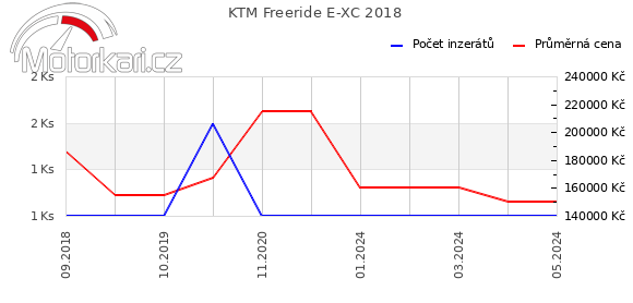 KTM Freeride E-XC 2018