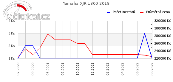 Yamaha XJR 1300 2018