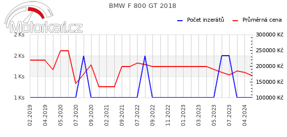 BMW F 800 GT 2018