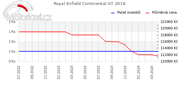 Royal Enfield Continental GT 2018
