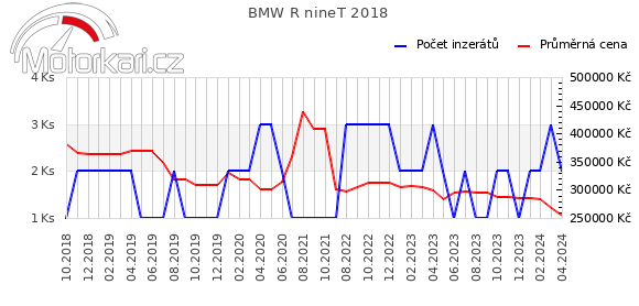 BMW R nineT 2018
