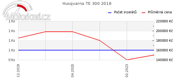 Husqvarna TE 300 2018