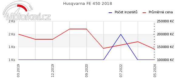 Husqvarna FE 450 2018