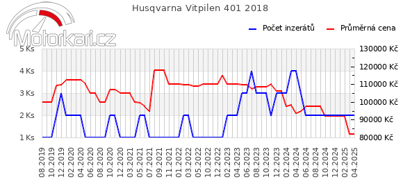 Husqvarna Vitpilen 401 2018