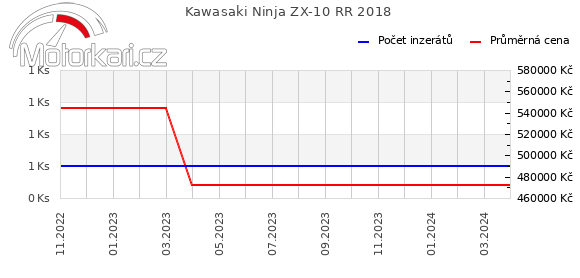 Kawasaki Ninja ZX-10 RR 2018