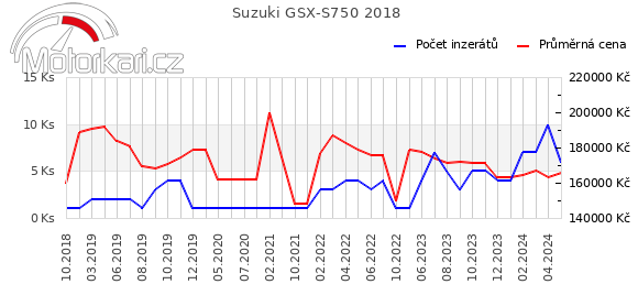 Suzuki GSX-S750 2018