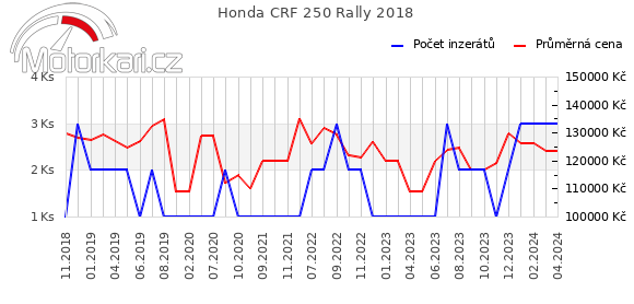 Honda CRF 250 Rally 2018