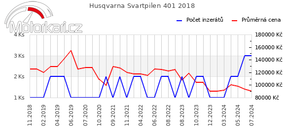 Husqvarna Svartpilen 401 2018
